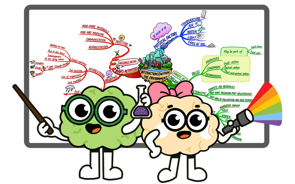 Science Topic MindMap 